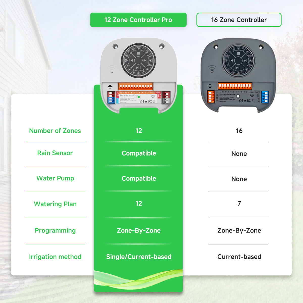LifeInnov WiFi Smart Sprinkler Controller Pro — 12-Zone, Alexa Compatible