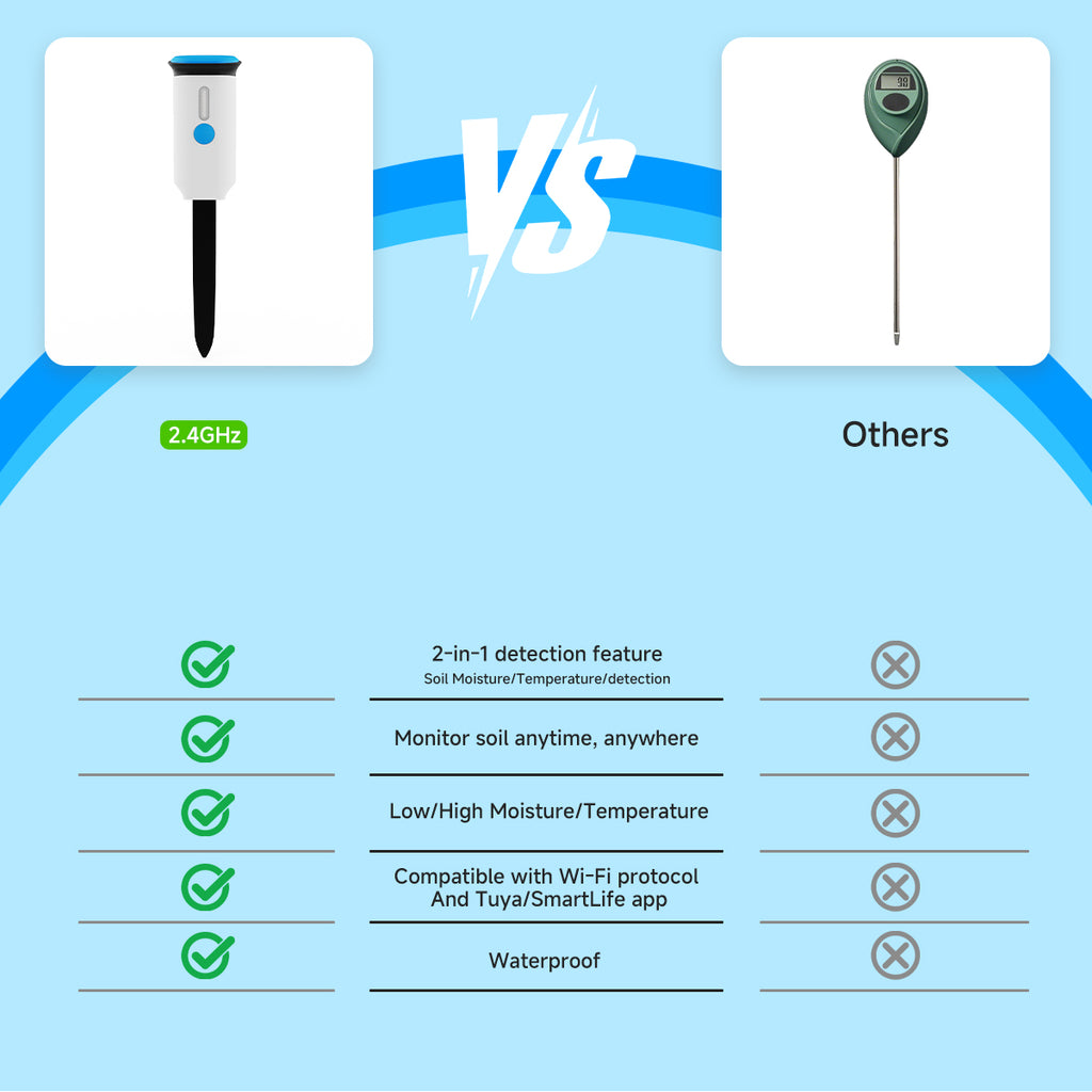 Lifeinnov Soil Moisture Sensor with Soil Temperature, Smart Life App Plant Monitor for Indoor Plants, 2.4 GHz without Hub, Alarm in Too Dry or Wet Soil, Gradient, Data Export