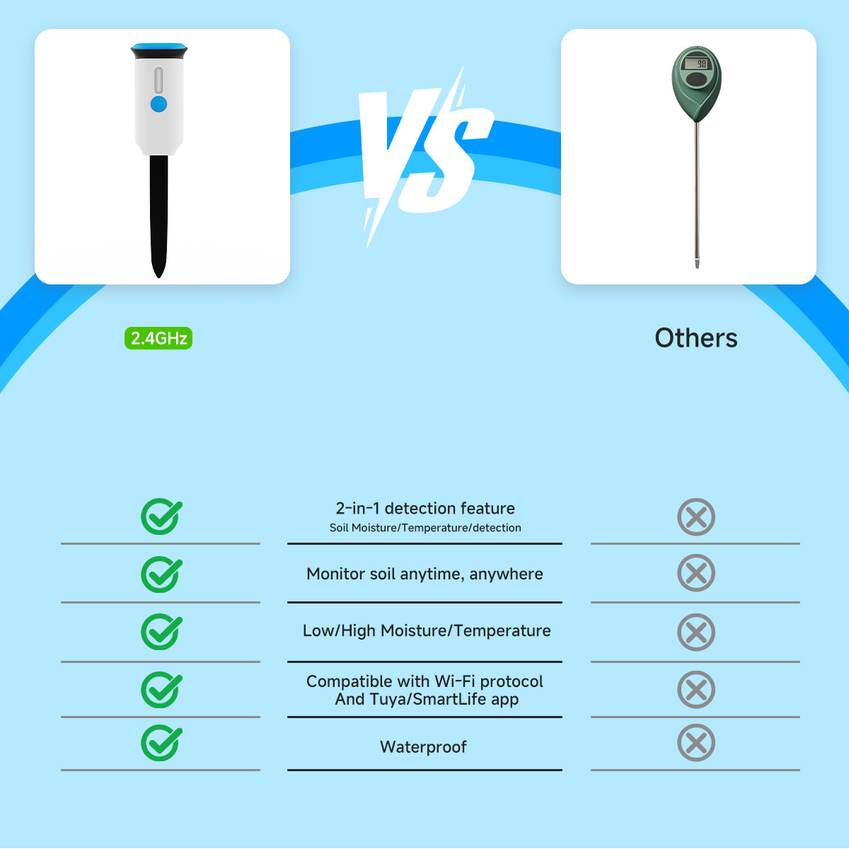 Lifeinnov Soil Moisture Sensor with Soil Temperature, Smart Life App Plant Monitor for Indoor Plants, 2.4 GHz without Hub, Alarm in Too Dry or Wet Soil, Gradient, Data Export