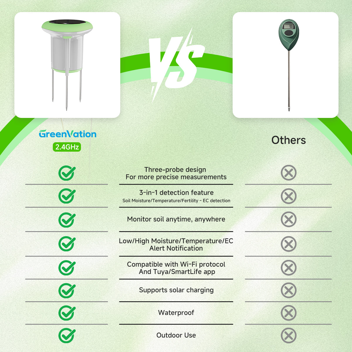 Smart 3-in-1 Soil Moisture Temperature Fertilizer Meter Soil Sensor