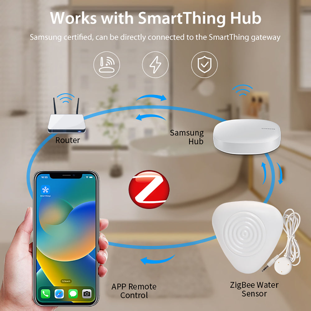 Zigbee Water Sensor, Smart Water Leak Detector for Home, Requires Zigbee Hub, Compatible with SmartThings and Home Assistant (ZHA & Z2M)